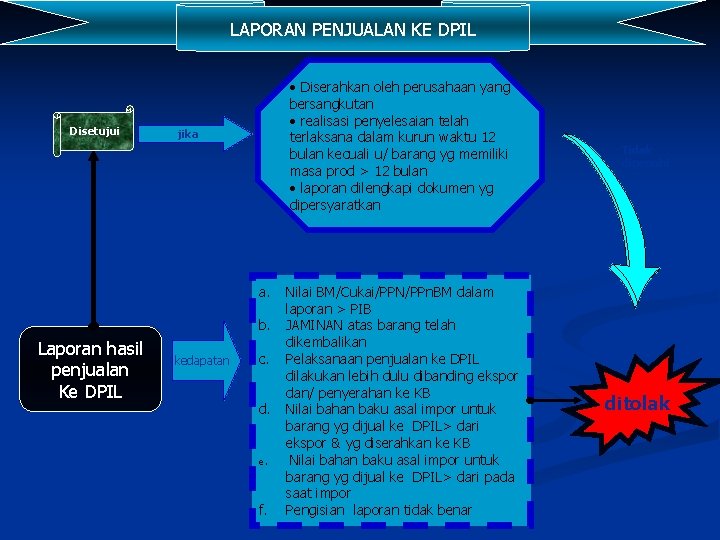 LAPORAN PENJUALAN KE DPIL Disetujui • Diserahkan oleh perusahaan yang bersangkutan • realisasi penyelesaian