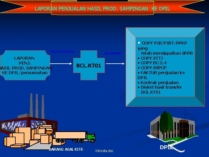 LAPORAN PENJUALAN HASIL PROD. SAMPINGAN KE DPIL • MENGGUNAKAN LAPORAN PENJ. HASIL PROD. SAMPINGAN