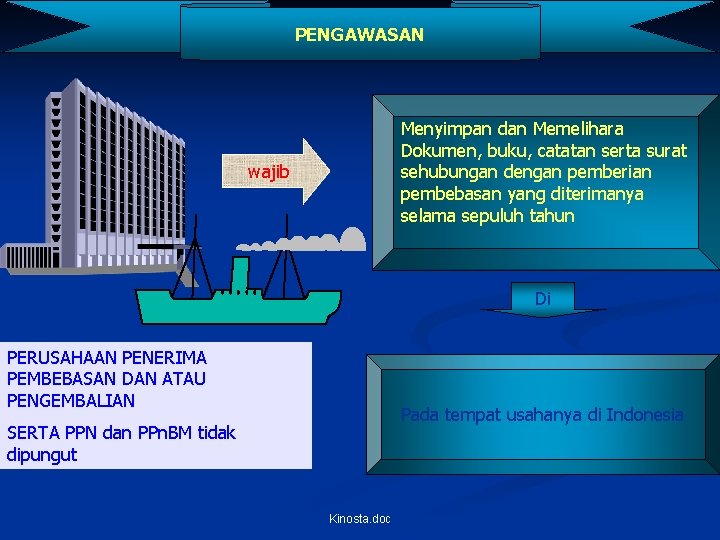 PENGAWASAN Menyimpan dan Memelihara Dokumen, buku, catatan serta surat sehubungan dengan pemberian pembebasan yang