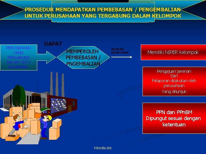 PROSEDUR MENDAPATKAN PEMBEBASAN / PENGEMBALIAN UNTUK PERUSAHAAN YANG TERGABUNG DALAM KELOMPOK PERUSAHAAN YANG TERGABUNG