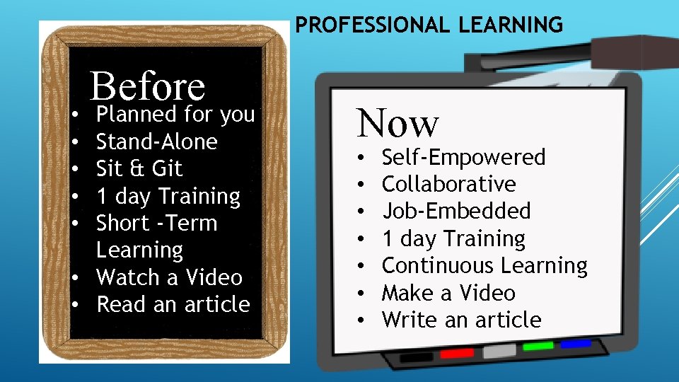 PROFESSIONAL LEARNING Before Planned for you Stand-Alone Sit & Git 1 day Training Short