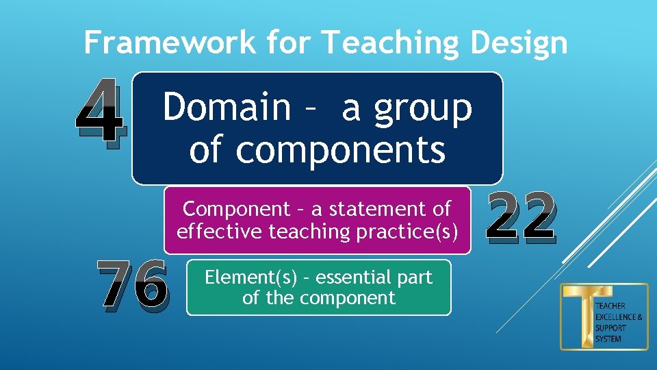 Framework for Teaching Design 4 Domain – a group of components Component – a