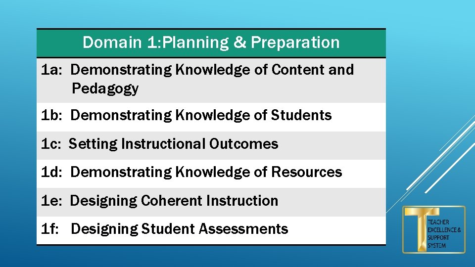 Domain 1: Planning & Preparation 1 a: Demonstrating Knowledge of Content and Pedagogy 1