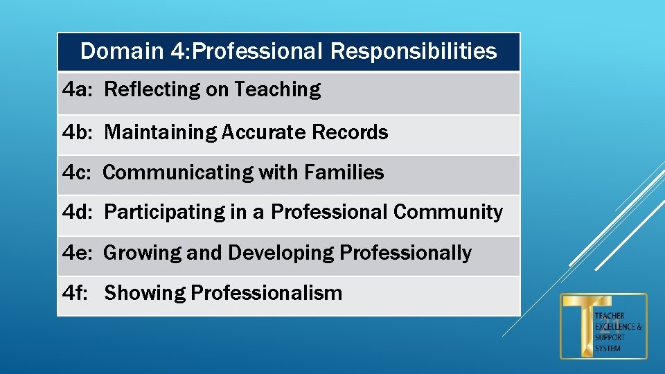 Domain 4: Professional Responsibilities 4 a: Reflecting on Teaching 4 b: Maintaining Accurate Records