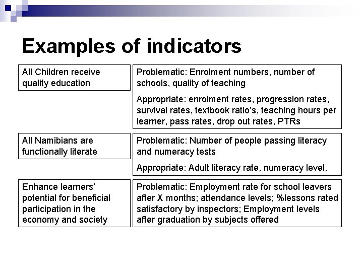 Examples of indicators All Children receive quality education Problematic: Enrolment numbers, number of schools,