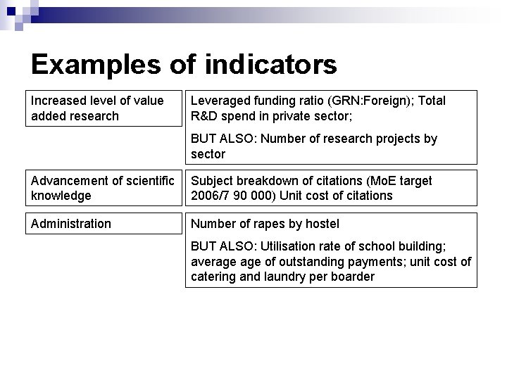 Examples of indicators Increased level of value added research Leveraged funding ratio (GRN: Foreign);