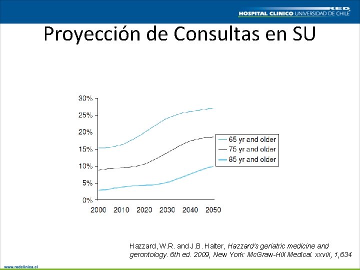 Proyección de Consultas en SU Hazzard, W. R. and J. B. Halter, Hazzard's geriatric