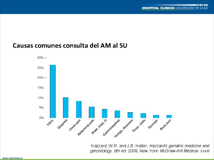 Causas comunes consulta del AM al SU Hazzard, W. R. and J. B. Halter,