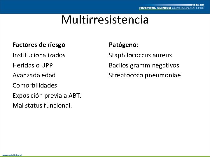 Multirresistencia Factores de riesgo Patógeno: Institucionalizados Heridas o UPP Avanzada edad Comorbilidades Exposición previa