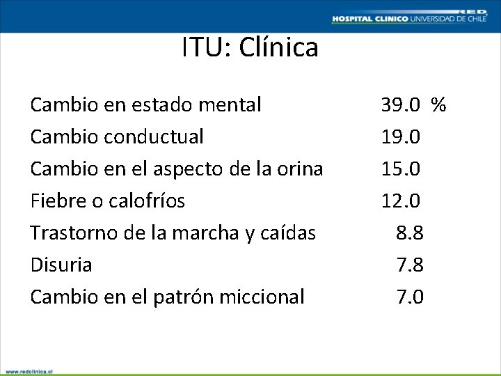 ITU: Clínica Cambio en estado mental Cambio conductual Cambio en el aspecto de la