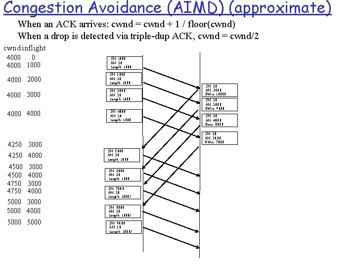 Congestion Avoidance (AIMD) (approximate) When an ACK arrives: cwnd = cwnd + 1 /