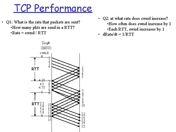 TCP Performance • Q 2: at what rate does cwnd increase? • How often