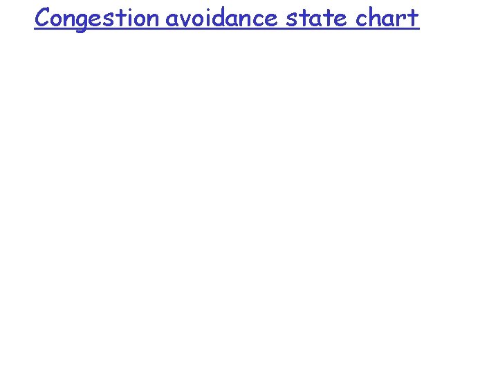 Congestion avoidance state chart 