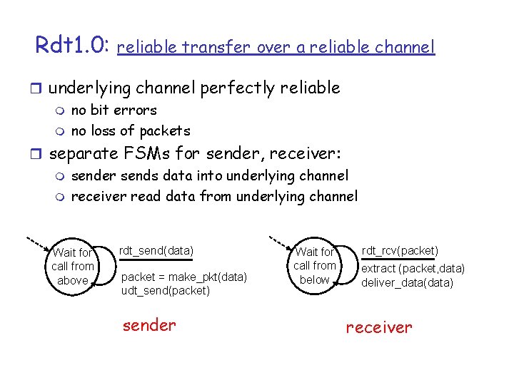 Rdt 1. 0: reliable transfer over a reliable channel r underlying channel perfectly reliable
