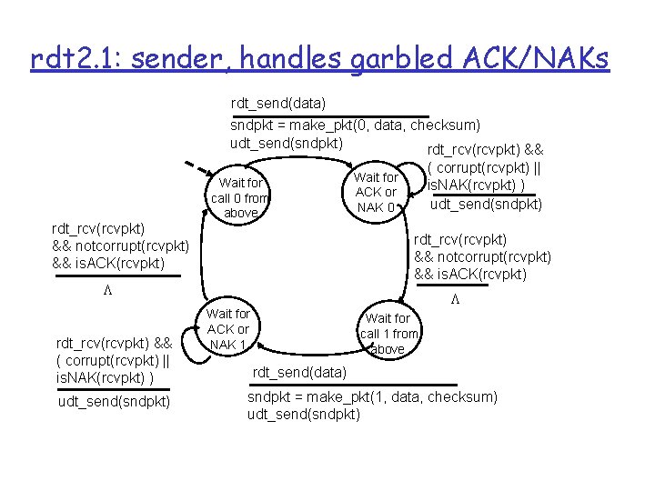 rdt 2. 1: sender, handles garbled ACK/NAKs rdt_send(data) sndpkt = make_pkt(0, data, checksum) udt_send(sndpkt)