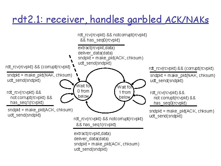 rdt 2. 1: receiver, handles garbled ACK/NAKs rdt_rcv(rcvpkt) && notcorrupt(rcvpkt) && has_seq 0(rcvpkt) rdt_rcv(rcvpkt)