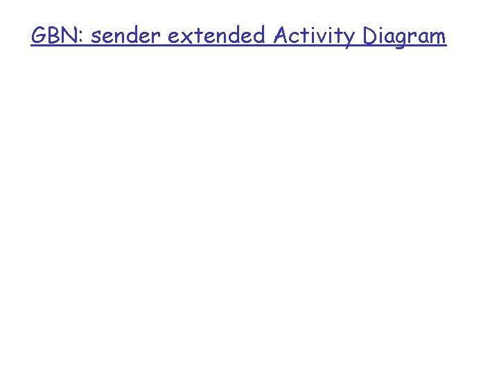 GBN: sender extended Activity Diagram 