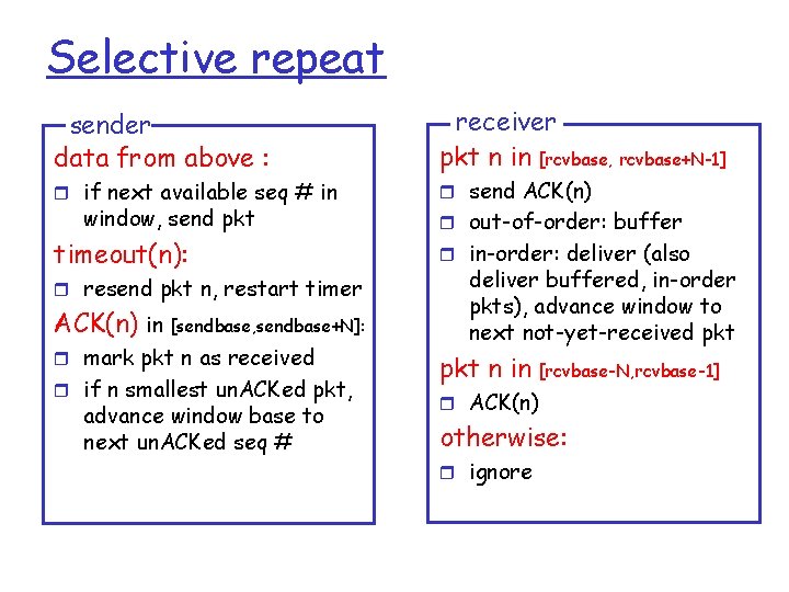 Selective repeat sender data from above : receiver pkt n in [rcvbase, rcvbase+N-1] r