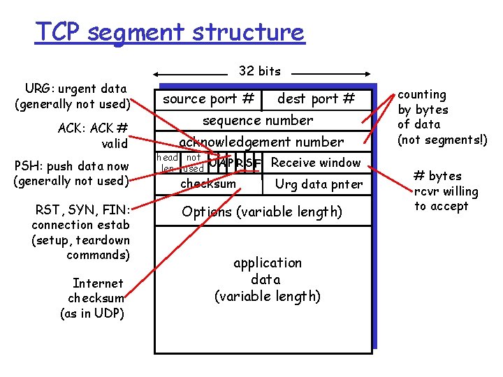 TCP segment structure 32 bits URG: urgent data (generally not used) ACK: ACK #