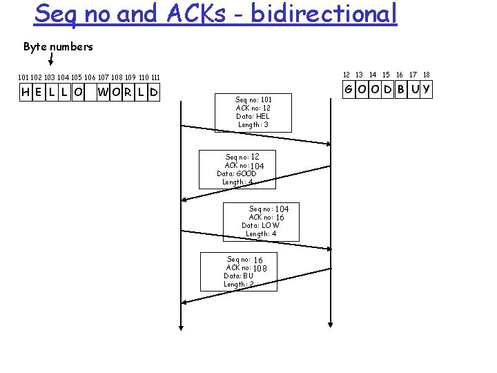 Seq no and ACKs - bidirectional Byte numbers 12 13 14 15 16 17