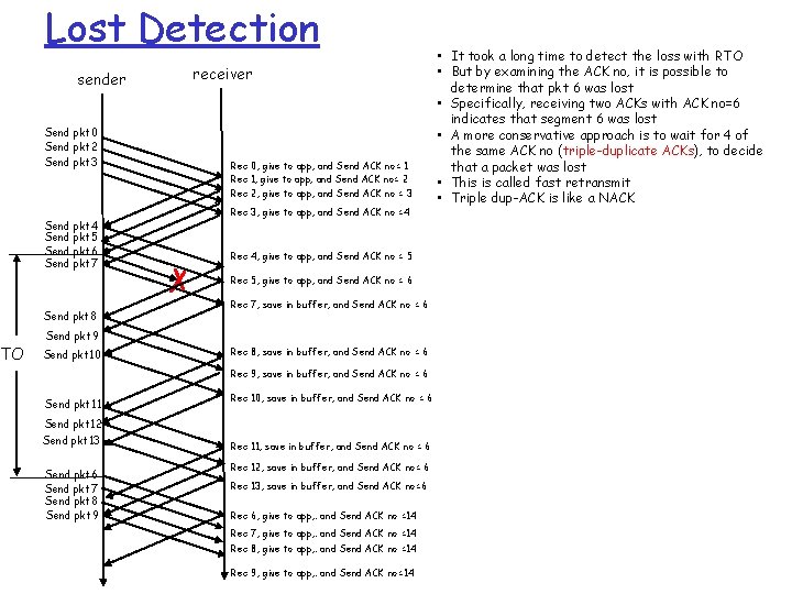 Lost Detection sender Send pkt 0 Send pkt 2 Send pkt 3 Send pkt