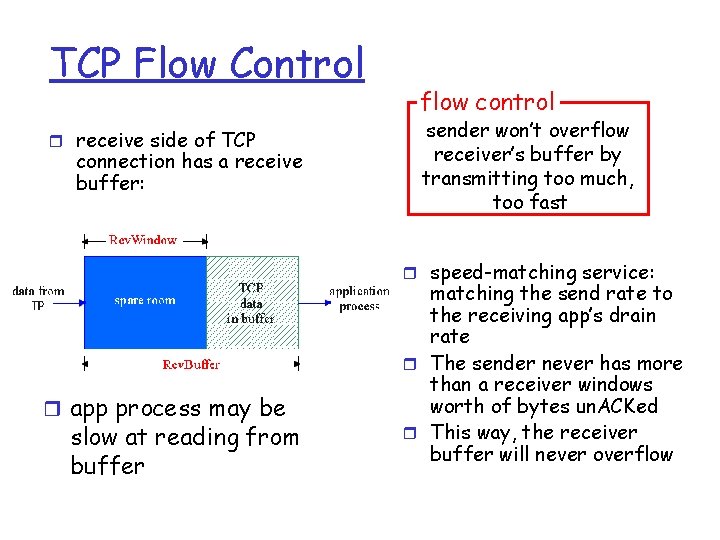 TCP Flow Control r receive side of TCP connection has a receive buffer: flow