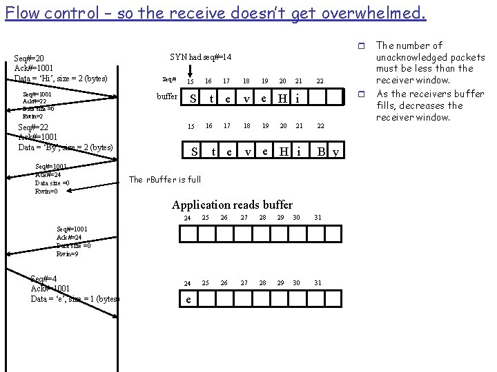 Flow control – so the receive doesn’t get overwhelmed. r Seq#=20 Ack#=1001 Data =