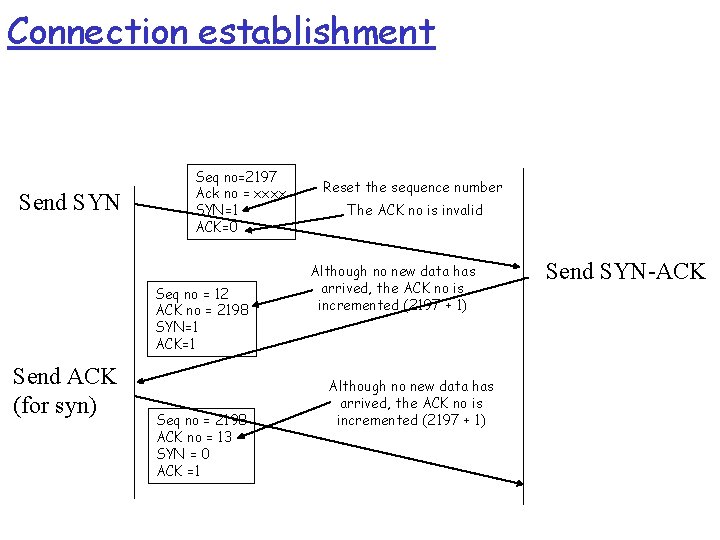 Connection establishment Send SYN Seq no=2197 Ack no = xxxx SYN=1 ACK=0 Seq no