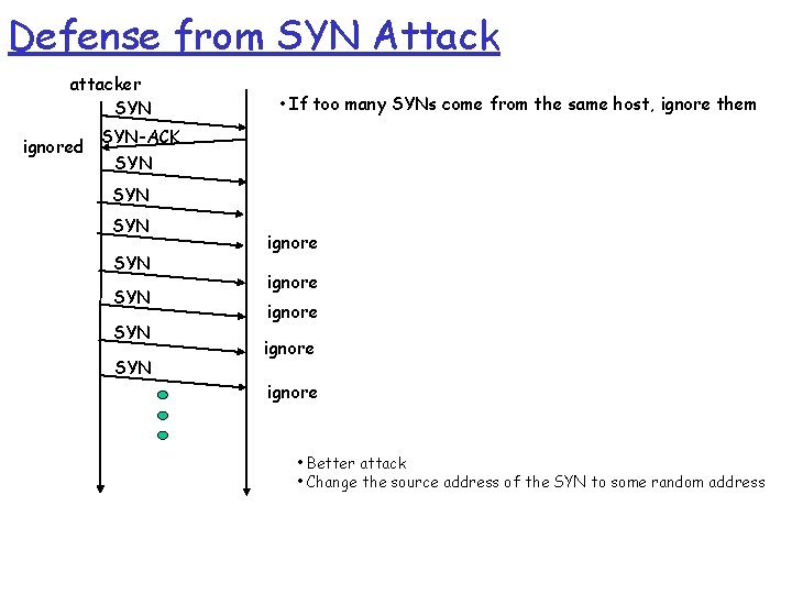 Defense from SYN Attack attacker SYN ignored • If too many SYNs come from