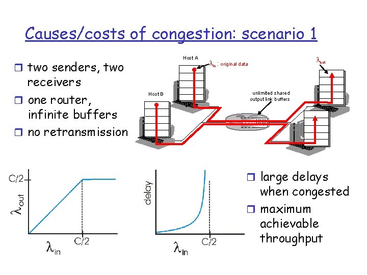 Causes/costs of congestion: scenario 1 Host A r two senders, two receivers r one