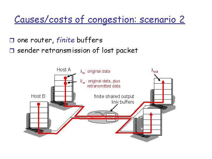 Causes/costs of congestion: scenario 2 r one router, finite buffers r sender retransmission of