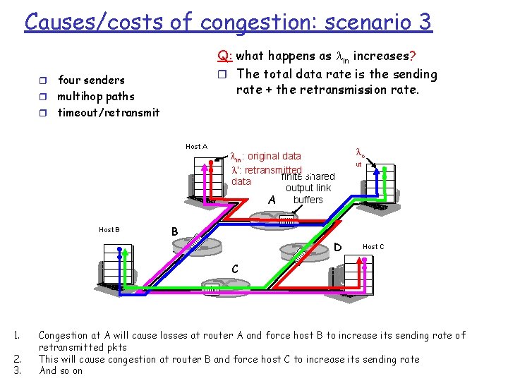 Causes/costs of congestion: scenario 3 Q: what happens as in increases? r The total