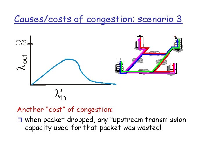 Causes/costs of congestion: scenario 3 H o st A o u t H o