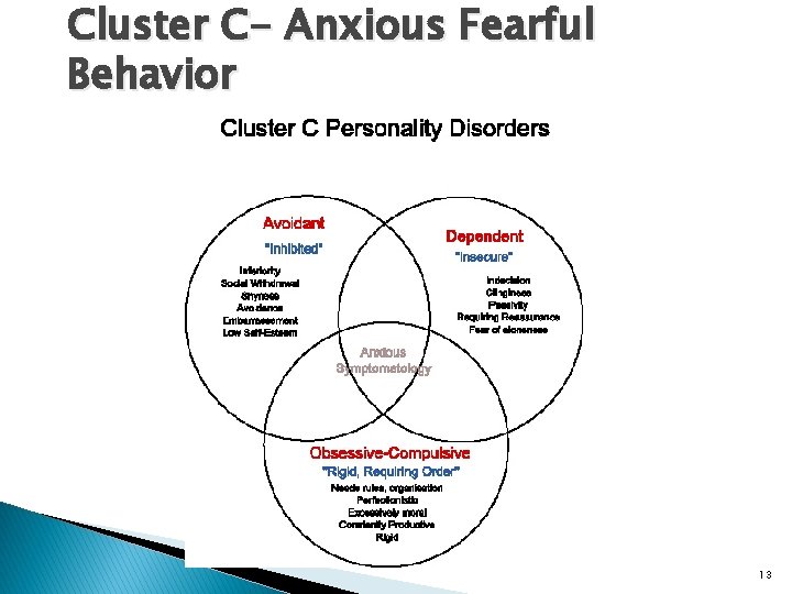 Cluster C- Anxious Fearful Behavior 13 