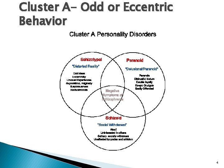 Cluster A- Odd or Eccentric Behavior 4 