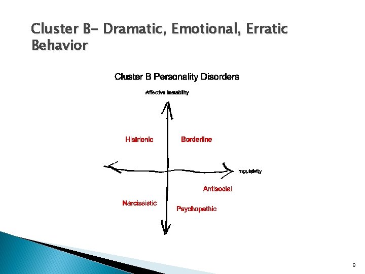 Cluster B- Dramatic, Emotional, Erratic Behavior 8 