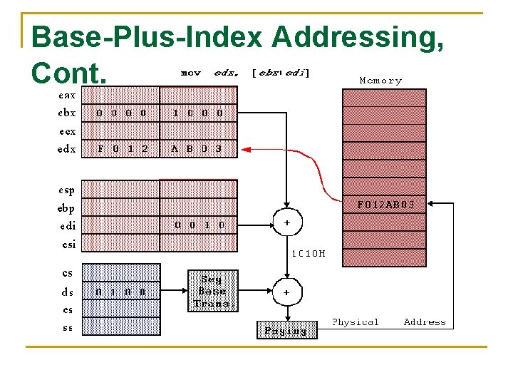 Base-Plus-Index Addressing, Cont. 
