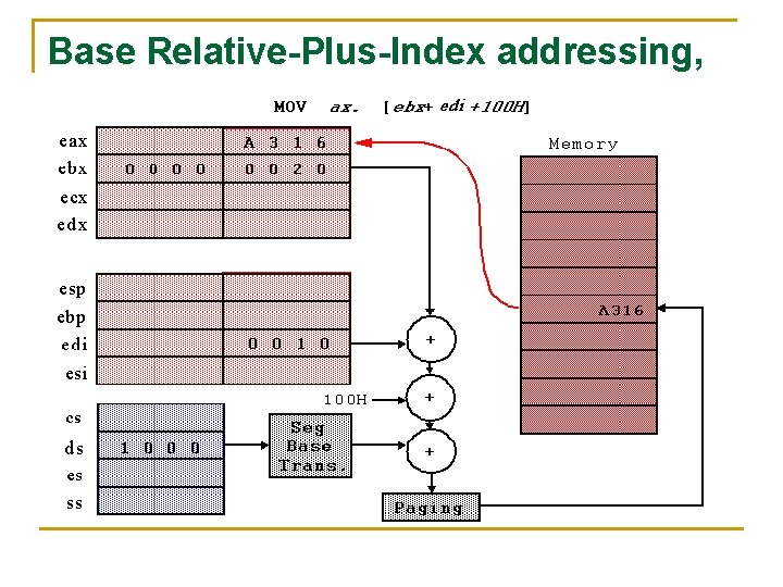 Base Relative-Plus-Index addressing, cont. 