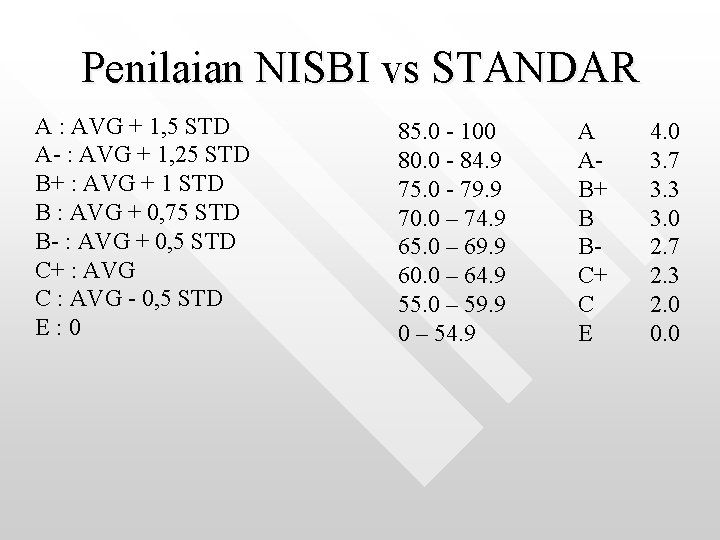 Penilaian NISBI vs STANDAR A : AVG + 1, 5 STD A- : AVG