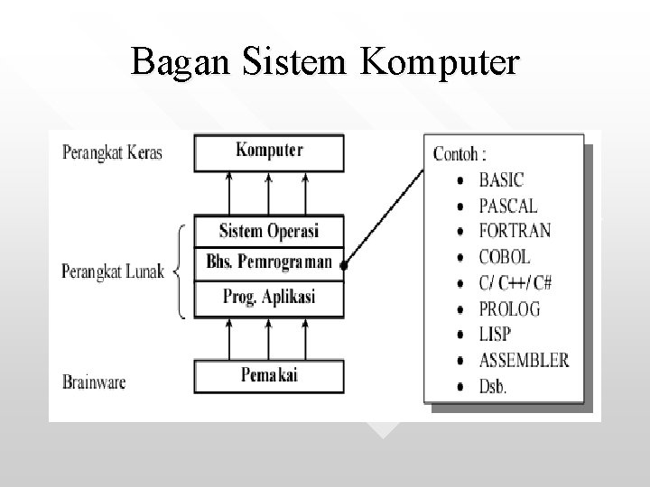 Bagan Sistem Komputer 