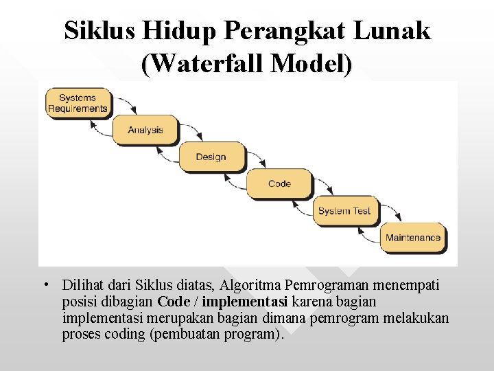 Siklus Hidup Perangkat Lunak (Waterfall Model) • Dilihat dari Siklus diatas, Algoritma Pemrograman menempati