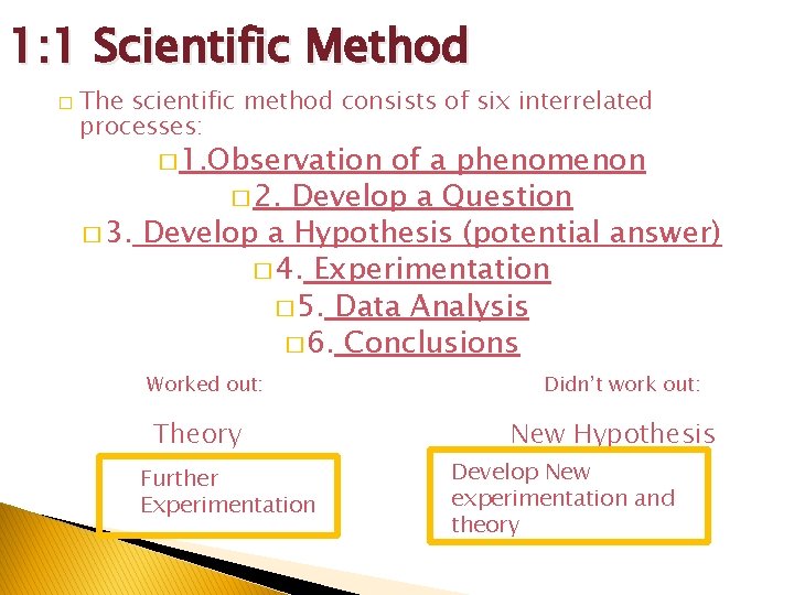 1: 1 Scientific Method � The scientific method consists of six interrelated processes: �