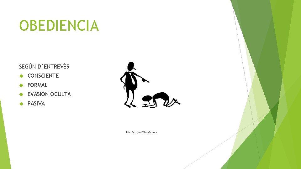 OBEDIENCIA SEGÚN D´ENTREVÈS CONSCIENTE FORMAL EVASIÓN OCULTA PASIVA Fuente: portaloaca. com 