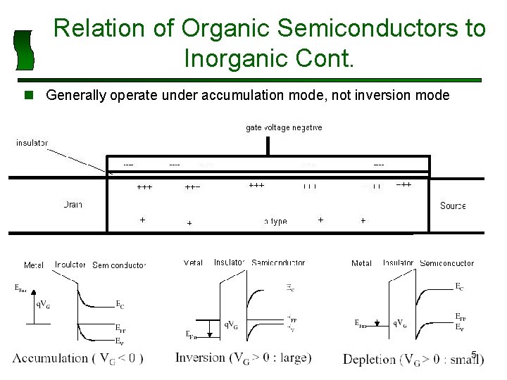 Relation of Organic Semiconductors to Inorganic Cont. n Generally operate under accumulation mode, not