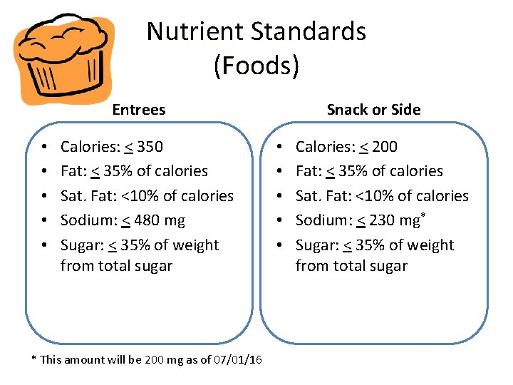 Nutrient Standards (Foods) Entrees • • • Calories: < 350 Fat: < 35% of