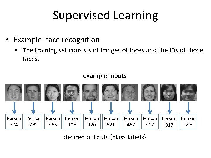Supervised Learning • Example: face recognition • The training set consists of images of Supervised Learning • Example: face recognition • The training set consists of images of