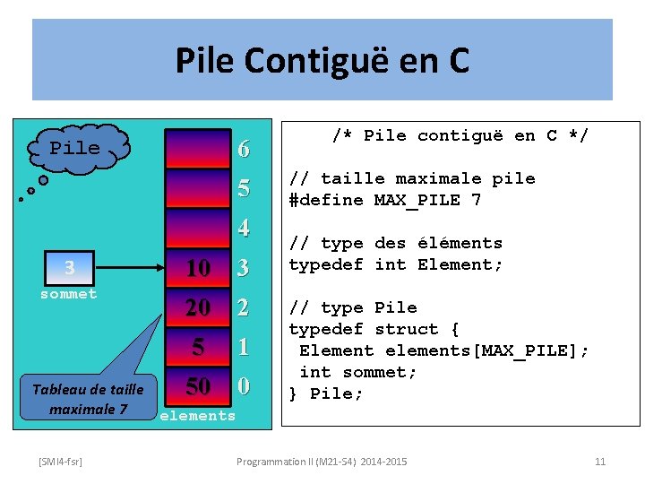 Pile Contiguë en C 6 Pile 5 4 3 10 3 sommet 20 2