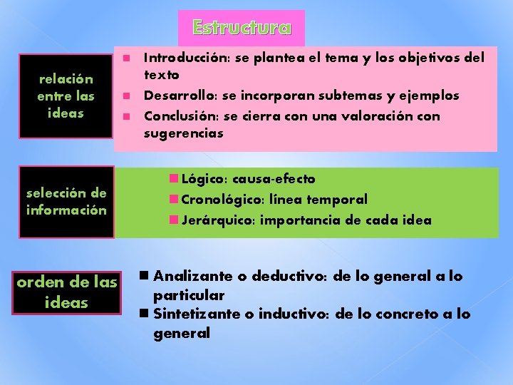 Estructura relación entre las ideas Introducción: se plantea el tema y los objetivos del Estructura relación entre las ideas Introducción: se plantea el tema y los objetivos del