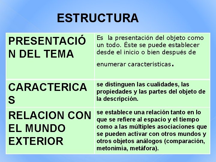 ESTRUCTURA PRESENTACIÓ N DEL TEMA Es la presentación del objeto como un todo. Éste ESTRUCTURA PRESENTACIÓ N DEL TEMA Es la presentación del objeto como un todo. Éste