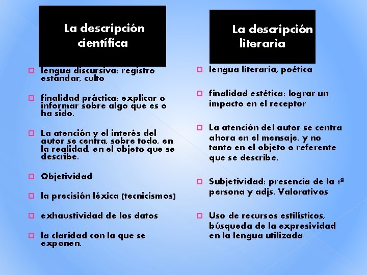 La descripción científica lengua discursiva: registro estándar, culto finalidad práctica: explicar o informar sobre La descripción científica lengua discursiva: registro estándar, culto finalidad práctica: explicar o informar sobre
